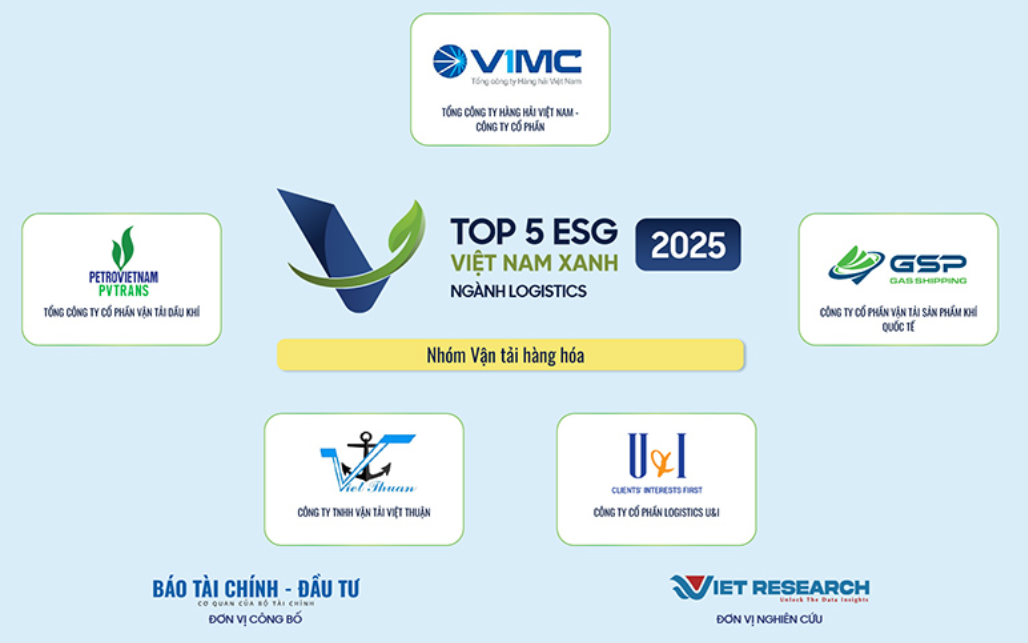 Gas Shipping – Tự Hào Đạt Top 5 ESG Việt Nam Xanh nghành Logistics năm 2025 thuộc nhóm Doanh nghiệp Vận tải Hàng hóa